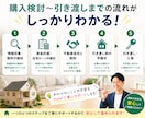 不動産相談  |  購入・売却の不安を解消します 購入・売却の不安や疑問を気軽にご相談ください♪ イメージ6