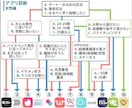 これで貴方もモテます マッチングアプリでのコツや駆け引きを教えます。 イメージ4