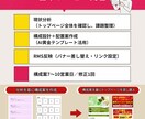 楽天市場中小店舗向け 売上に直結する導線改善します トップページ構成を整えて成果につながる流れに イメージ4