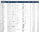 Excelの手作業を自動化するツールを作ります 毎月のコピペ集計をなくします｜ITが苦手でも使える手順書付き イメージ3