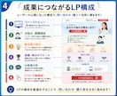 問い合わせ増、 売上アップを目指すLPを制作します 広告・集客に強いLPを丁寧に制作します イメージ4