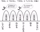 悩み相談。自分の人生を考えていただきます あなたの人生はあなたが決めるものです。 イメージ1
