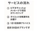 現役パーソナルトレーナーが30日食事指導いたします 「あまり食べていないはずなのに太ってきた」を解決します。 イメージ2