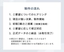 各サイズ・各種画像【1枚1,500円】制作します ひとつひとつ丁寧に、魅力を「伝える」デザインを制作します！ イメージ6