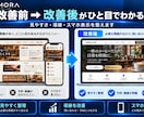 既存Webサイトの軽微修正をします 文章・画像・リンクを既存1ページ3点まで修正 イメージ2