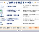 BASE向け商品登録CSVを整形しますます 商品リストをBASE登録用CSVへ整えます イメージ2