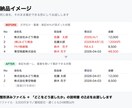 CSV整形・データクリーニング即日対応します 文字化け・重複・表記ゆれをまとめて解消 イメージ1