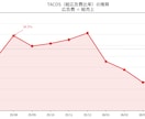 Amazon広告アカウントをデータで診断します データドリブンで広告費のムダと改善点TOP3を可視化します イメージ1
