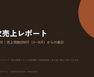 パワポ資料を見やすく整えます 文字だらけのスライドを、伝わる形に直します イメージ1