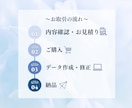 図解もおまかせ！スライド資料を構成から作成します 情報を整理し、伝わる形へ。ターゲットに合わせた資料作成を。 イメージ2