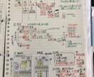 小中学生向けの英国社の授業動画をつくります 文系科目の集団授業をしてきた塾講師時代の経験を活かします！ イメージ2