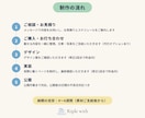 最新技術×AIでホームページを制作します スマホ対応・お問い合わせフォームつき｜まるごとお任せ イメージ5