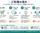 ChatGPTやAI活用の相談に乗ります 初心者向けに分かりやすくサポートします イメージ3