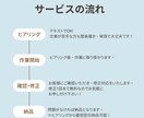 現役面接官が「通過する自己PR」作成します 現役面接官が、採用目線で「通過しやすい自己PR」を作成します イメージ2