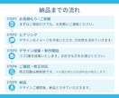 先着3名様限定！集客率UPのWeb画像を制作します ターゲットに合わせたデザインをご提案します！ イメージ4