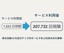 法人向け⭐️YouTube再生５０万回＋向上します 自業者・法人様限定⭐️１再生あたり0.26円⭐️芸能事務所等 イメージ2