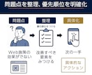 中小企業のSEO集客課題を診断します 迷いを整理し行動に変える60分のマーケティング相談サービス イメージ3