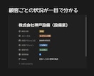 営業管理を見える化するNotionを提供します 営業の抜け漏れをなくし、売れる仕組みを作ります イメージ4