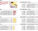 仕事に求められる50の資質を徹底解剖！ます 才能を数値化！50の資質データで「勝てる自分」を徹底解剖する イメージ2