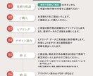 限定2枠！心に”刺さる”チラシを制作します 原稿まとまらなくても相談OK◎想いを整理して伝わるデザインに イメージ10