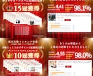 売上UPに直結！集客重視のEC商品画像を作成します Amazon・楽天など対応｜枚数・構成など柔軟に対応します イメージ8