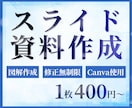 迅速にスライド資料を作成します 見やすく分かりやすい資料をお届けいたします！ イメージ1