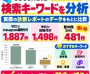 ココナラ出品を分析し売れるページ設計を作成します 新規・既存どちらもOK。出品ページを丸ごと設計 イメージ5