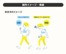 説明用イラスト・取説の図解イラスト制作します 【フリー素材では見つからない】フリー素材にない図解・挿絵など イメージ5