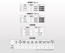 オリジナル小説/シナリオ書きます 隙間産業ドントコイ、ニッチな性癖お任せあれ イメージ8