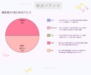 あなただけの鑑定書を作成、7枚セットでお届けします 知りたかった“自分”と“運勢”まるごと見える化！完全解析！ イメージ6