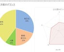 エクセルの占いツールをカスタマイズして提供します 流派や鑑定スタイルに合わせて命式/鑑定書をカスタマイズします イメージ8
