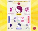 術前診断のみ｜波動と守護霊団からみた現状を視ます ★施術は含まれないため「定期検診」としてのご利用も可能 イメージ8