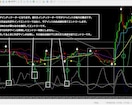 BO順・逆張り両対応いつでも効果的に判断できます サイン出たら強力サブインジを確認してエントリー！騙し回避！ イメージ2