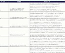 99%対応可能！あなた専用のAIツールを作成します 複雑な業務も、AIツールで一瞬解決。専用AIを開発しましょう イメージ3
