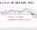 脱ノウハウコレクター！メンタル不要トレード教えます 勝てる手法を持っても、頑張っても、勝てずに負け続ける人向け イメージ2