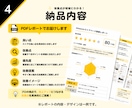 Amazonストアページを診断し改善提案します 売上・回遊率アップにつながる改善ポイントを診断 イメージ4