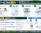 この作業AIでできる？を生成AIで解決します あなたの面倒な作業をChatGPTで効率化します イメージ3