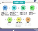 Vtuber様の切抜き動画承ります 高品質/コスパ最強/short動画など幅広く対応 イメージ4