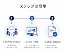 100名支援実績MBAがあなたの人生を棚卸します 【先着3名限定5000円】100名支援のMBAが人生を再構築 イメージ8