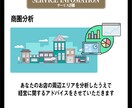 利益の出るお店になるためのアドバイスします コロナ渦中／後を生き抜く飲食店経営ノウハウを提供する イメージ3