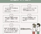 商用◎！何気ない日常の一コマを描きます ブログやSNSアイコンなどに◎！基本料で2名可能！ イメージ2