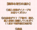 3000円で可愛いミニキャラ描きます 商品可能です！ふわふわテイストで可愛い イメージ4