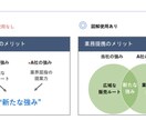 見るだけ！PowerPointが究極に上達します 資料作成の基本〜デザインまで、プロ並みの技術を習得！ イメージ4