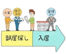 賃貸への引越しに関してアドバイスします 快適に住める環境作りの為するべき事 イメージ2