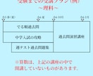 新演習・攻略で中学受験算数・理科を教えます 算数塾に通っていて理科の指導を希望する生徒もぜひ！ イメージ2