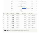 パチスロホールの「クセ」分析データで丸ごと出します 厳選した都内100店以上を毎日100日記録して分かったこと イメージ4