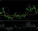 格安で希望のMT４インジ作製代行します FXやバイナリーの一助としてお使いください！ イメージ1