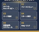 Makuake3180万円の実績でページ添削します 15件・サポーター4951人の実体験で改善点を指摘 イメージ4
