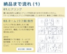 広告・SNS・解説など伝わりやすい漫画を描きます 商用・二次利用OK！ヒアリング内容からセリフお任せ可能☆ イメージ2