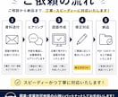 営業許可・各種許認可申請用の図面を作成します 平面図・求積図・配置図など 申請に必要な図面作成をサポート。 イメージ4